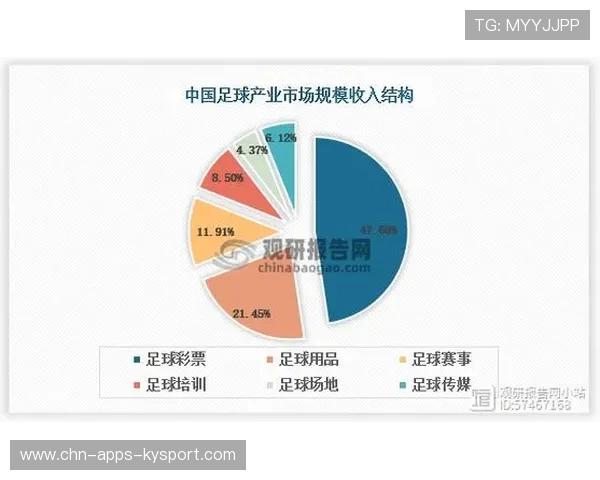 足球产业是否能与科技产业深度融合，和足球相关的产业